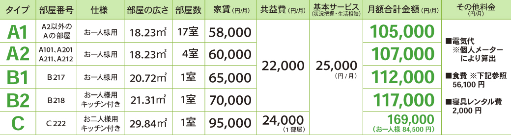 利用料金表